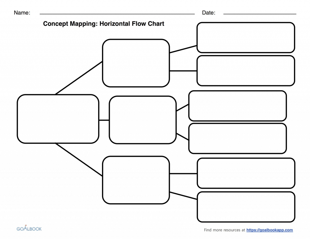 024 T Chart Template Word Ideas Creative Printable On Famous - Flow Map Printable