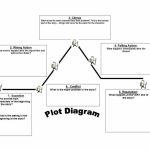 45 Professional Plot Diagram Templates (Plot Pyramid) ᐅ Template Lab   Free Printable Story Map