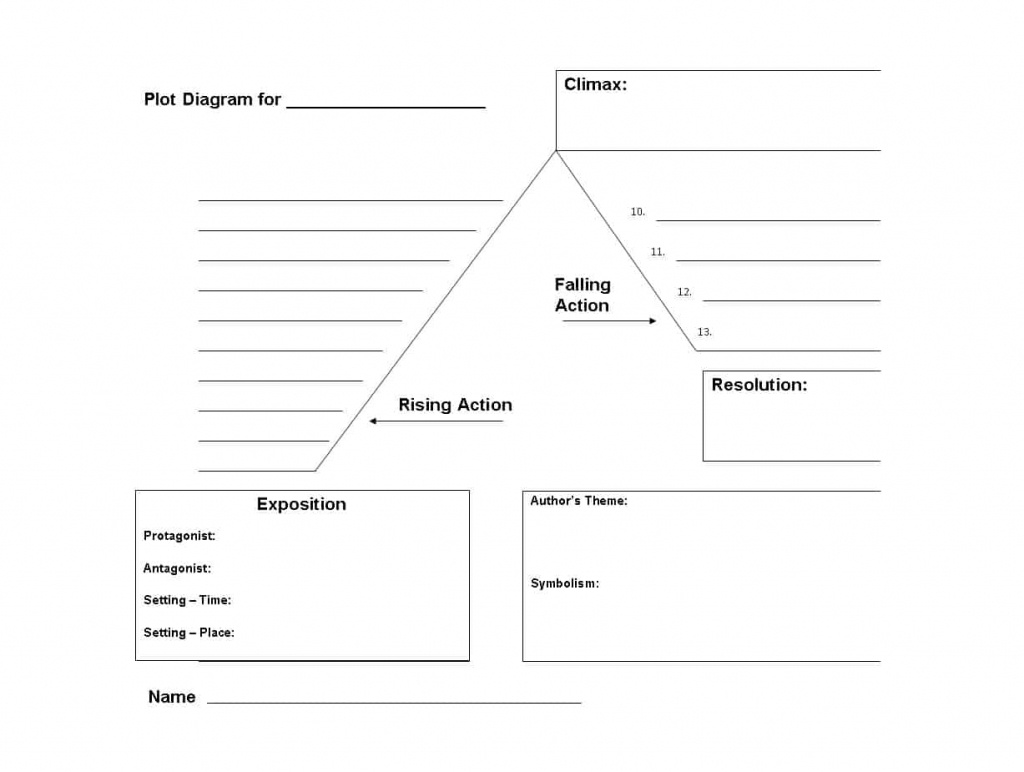 45 Professional Plot Diagram Templates (Plot Pyramid) ᐅ Template Lab - Plot Map Printable