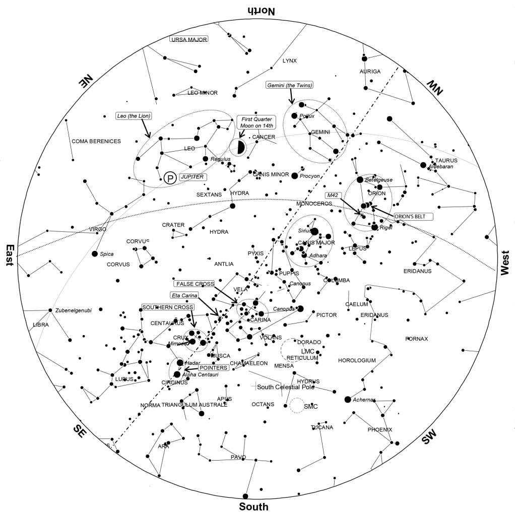 star chart print