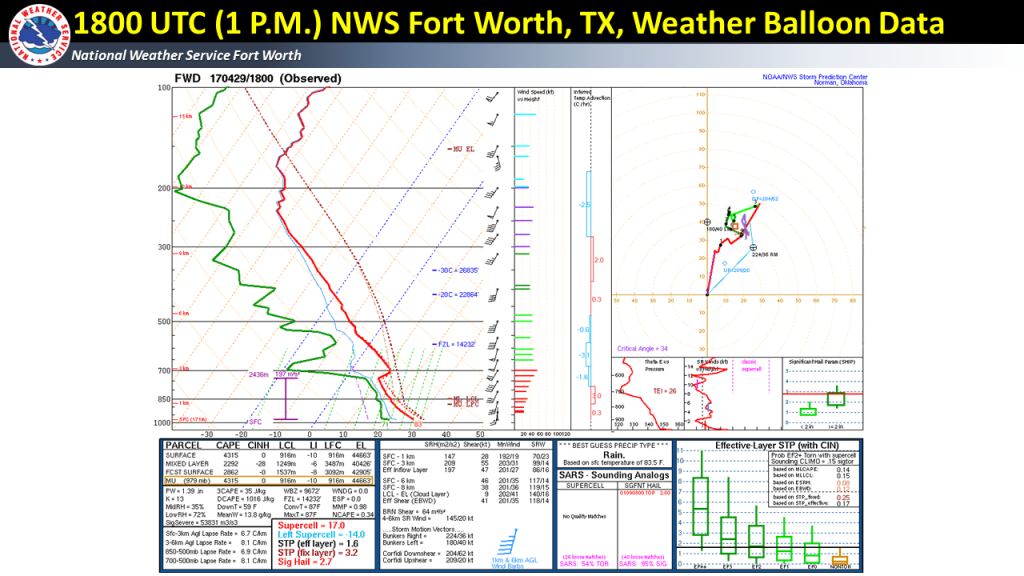 April 29, 2017 East Texas Tornado Event - Canton Texas Map