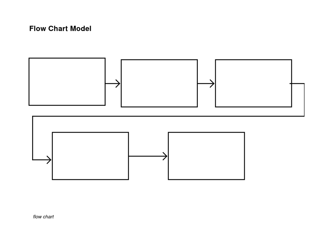 Blank Flow Chart Template – Nice Plastic Surgery | Teacher | Flow - Blank Thinking Maps Printable
