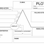 Blank Plot Diagram Template | Printable Diagram | Printable Diagram – Plot Map Printable