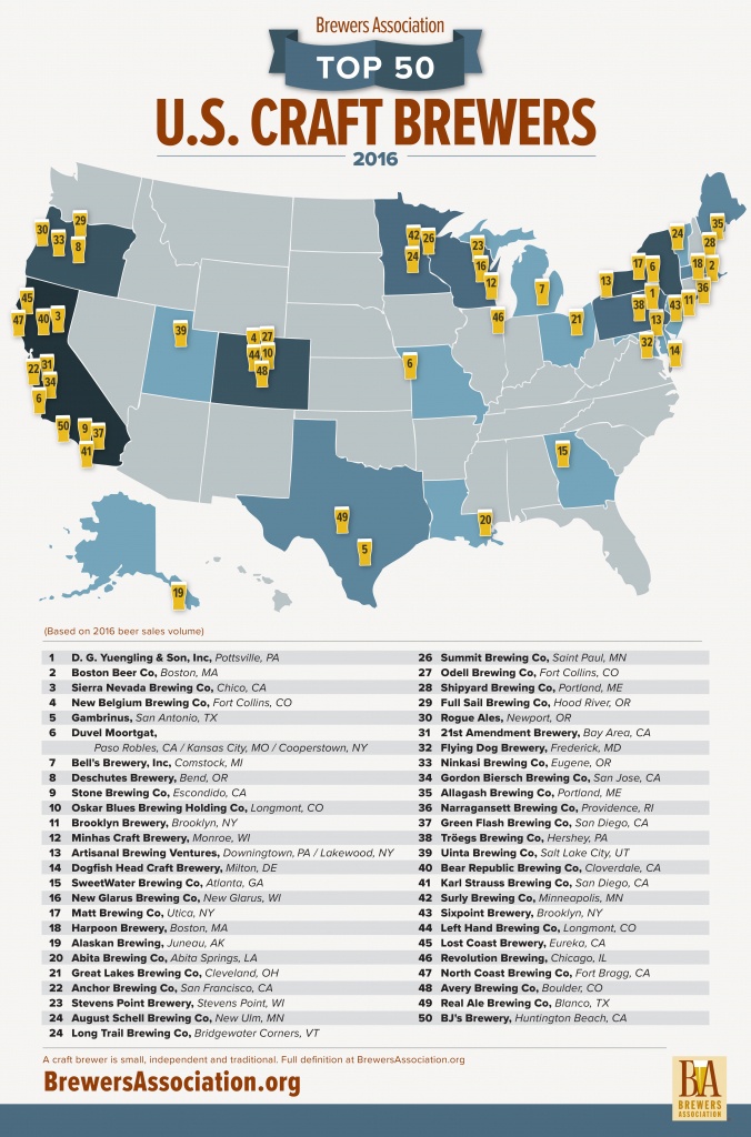 biggest california breweries