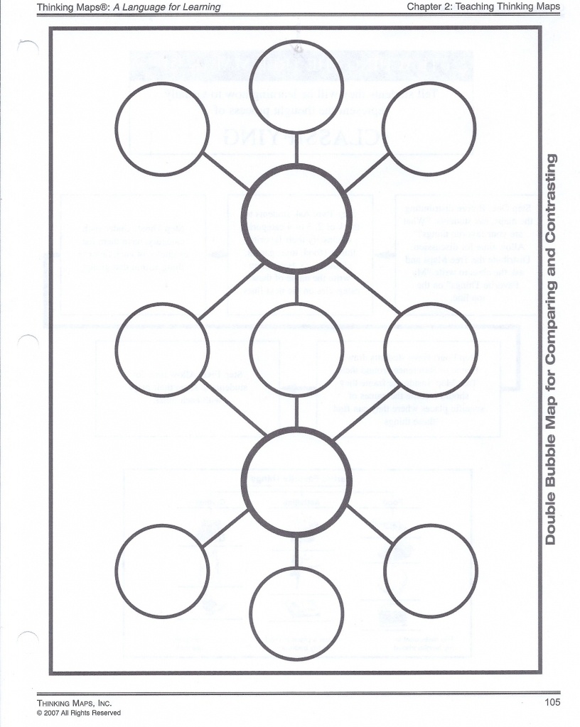 Bubble Map Printable (64+ Images In Collection) Page 2 - Bubble Map Printable