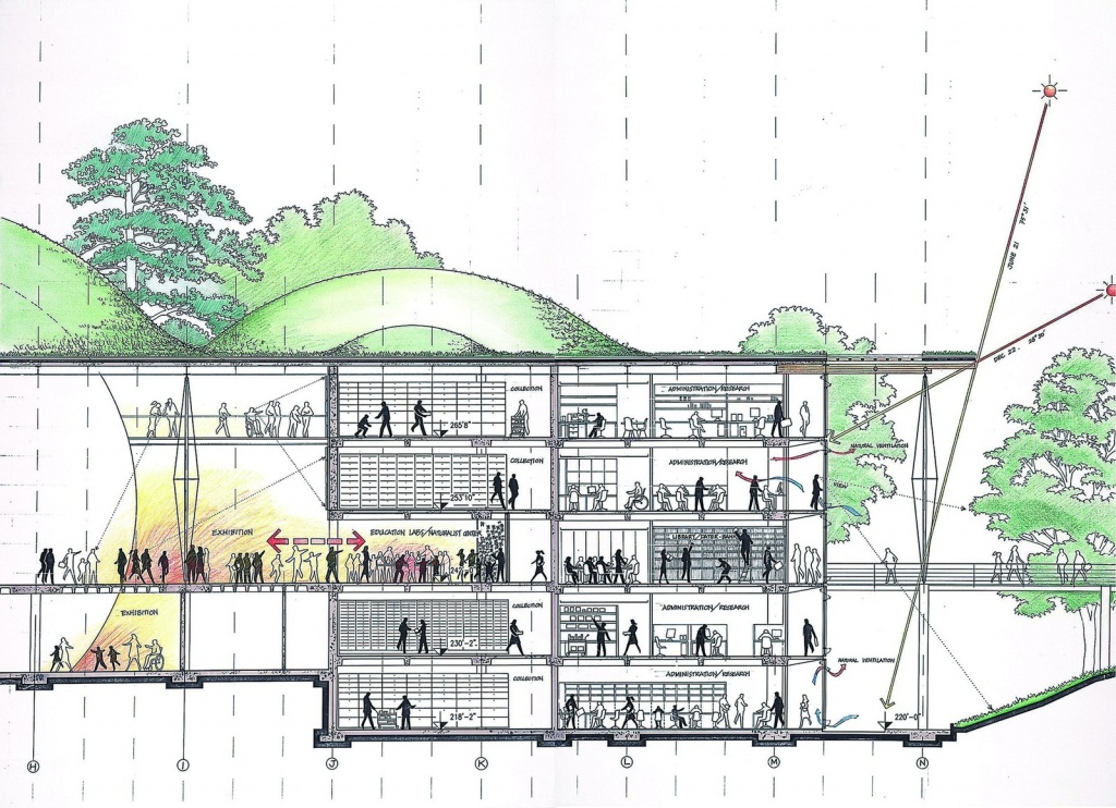 California Academy Of Sciences | Renzo Piano Building Workshop - California Academy Of Sciences Map