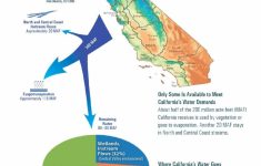 California Water Rights Map