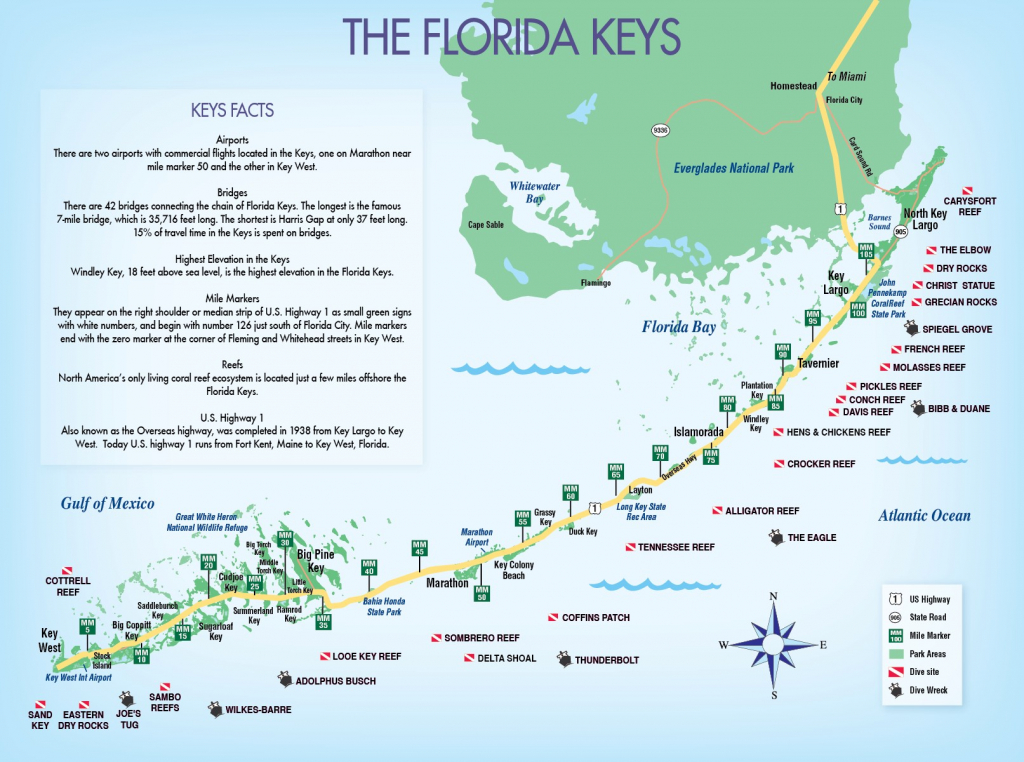 Category: Random Maps 154 | Buildyourownserver.co.uk - Florida Keys Map With Mile Markers