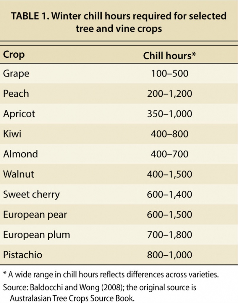 Climate Change, &amp;#039;chill Hours&amp;#039; And California Crops - Capradio - Chill Hours Map California