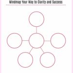 Crafting My Powerful Life: Mind Map Your Way To Clarity And Success   Free Printable Mind Maps