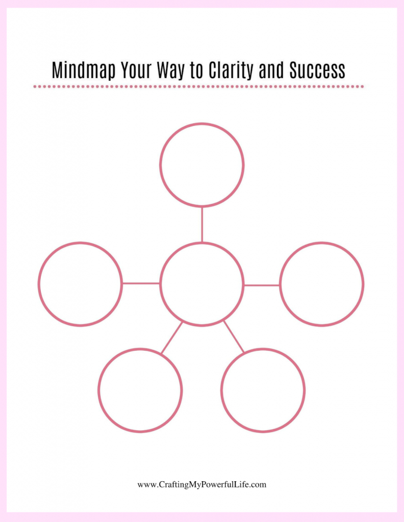 Crafting My Powerful Life: Mind Map Your Way To Clarity And Success - Free Printable Mind Maps