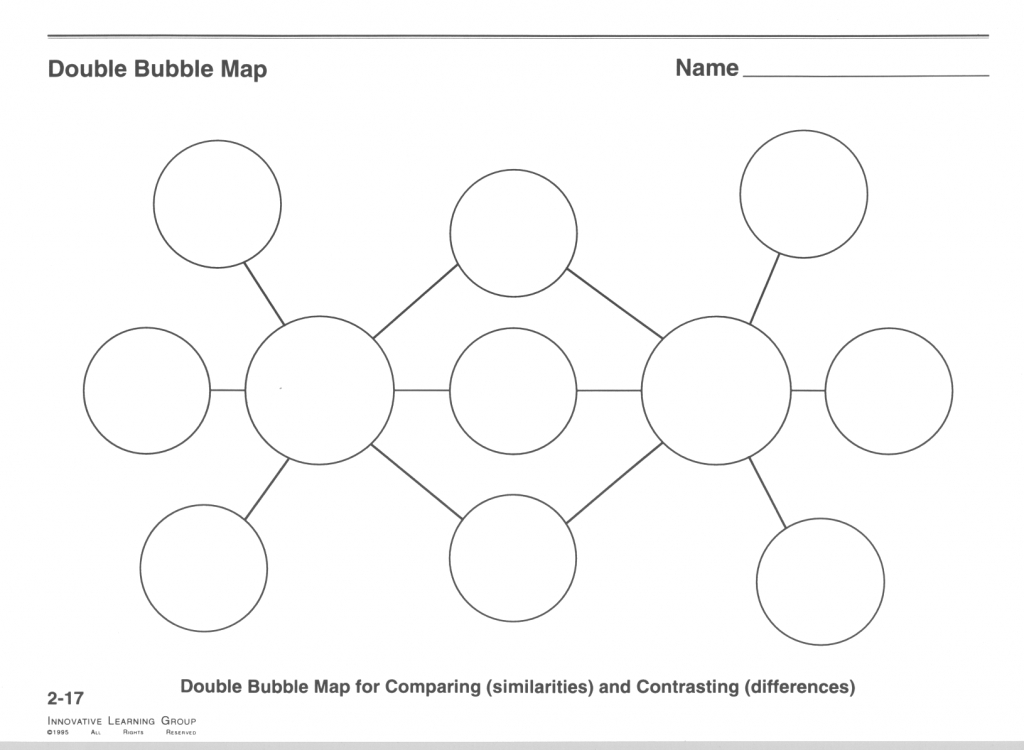 Double Bubble Map Template | Compressportnederland - Bubble Map Template Printable