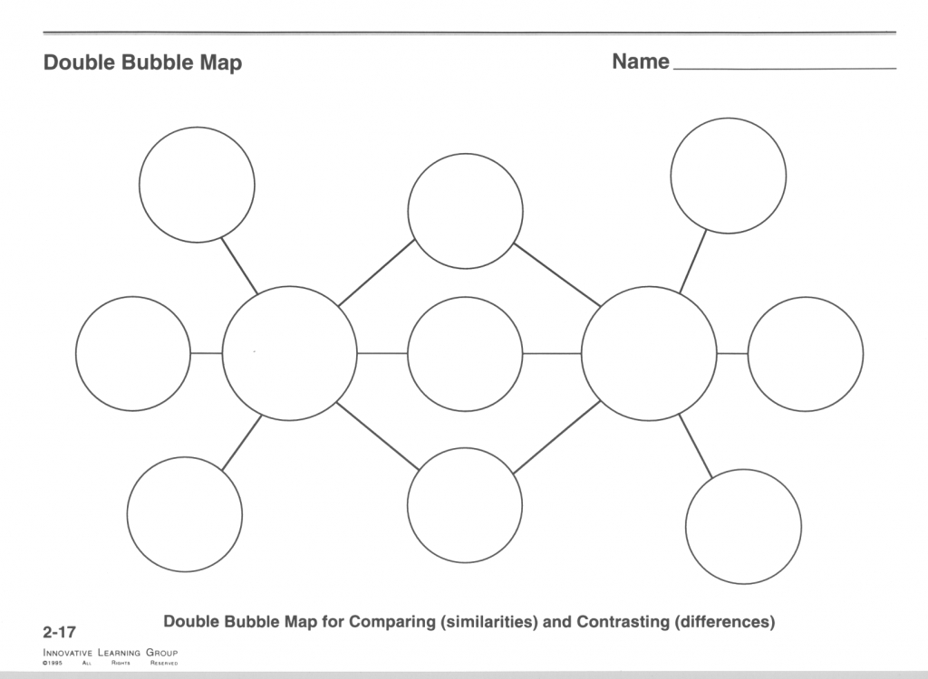 Double Bubble Map Template Free Download