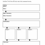 Englishlinx | Graphic Organizers Worksheets   Free Printable Story Map