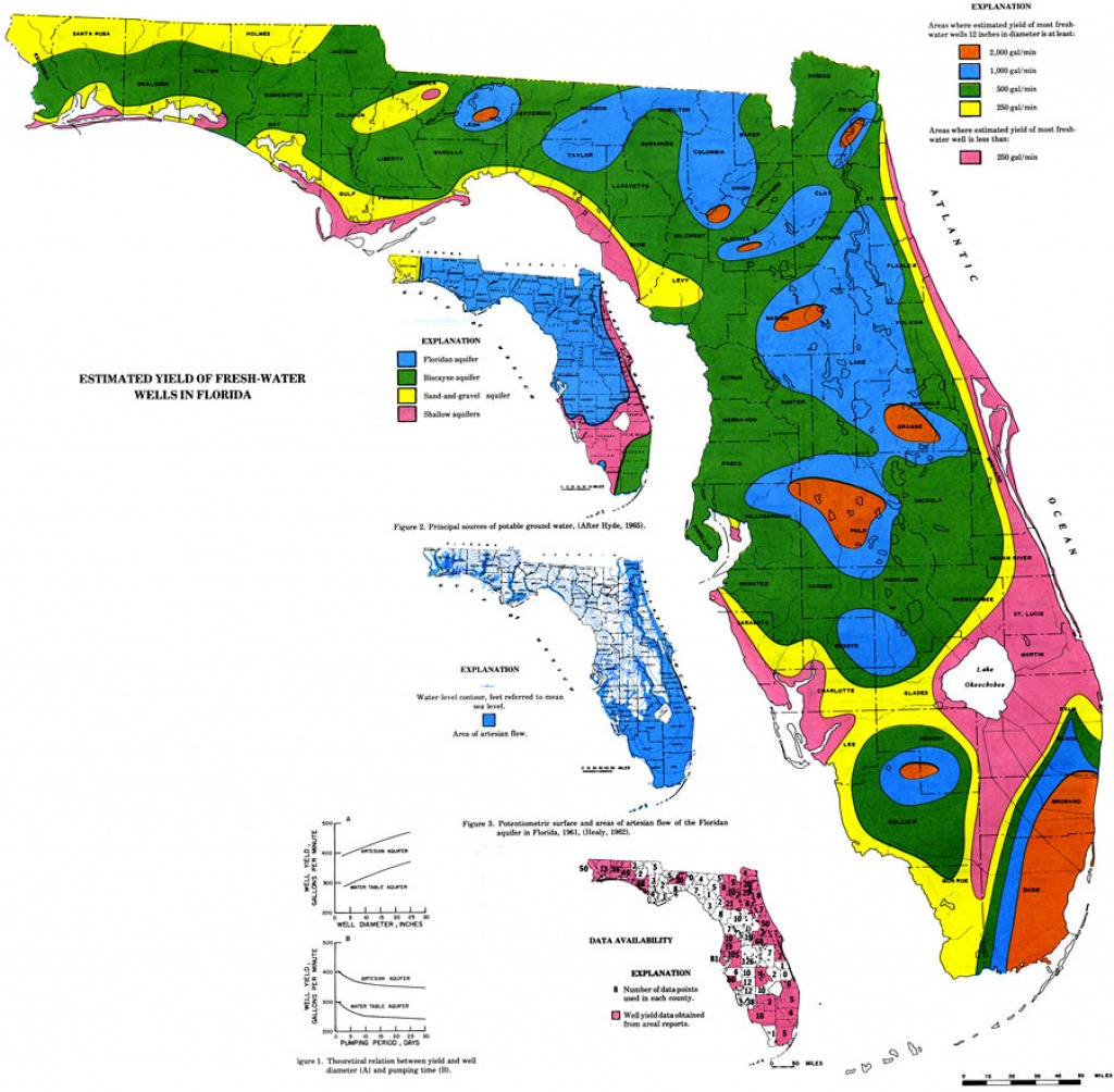 Estimated Yield Of Fresh-Water Wells, 1975 - Lake Wells Florida Map