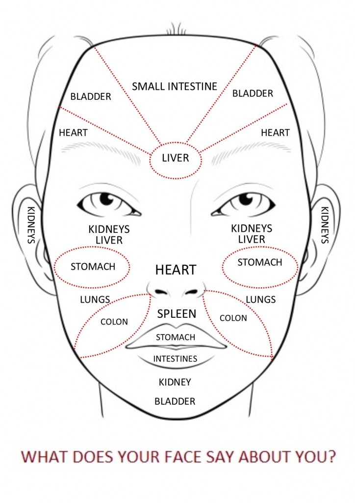 Face Mapping For Acne - The Ultimate Guide - Printable Body Maps
