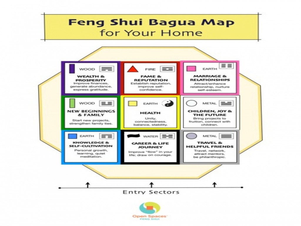 Feng Shui Living Room Bagua Map