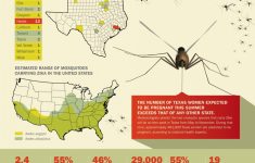 Texas Zika Map