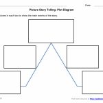 Interactive Story Map | Udl Strategies   Goalbook Toolkit   Printable Story Map Graphic Organizer