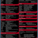 Linux Commands Cheat Sheet In Black & White | Rpi | Linux Operating   Linux Kernel Map In Printable Pdf