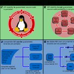 Linux Kernel Interfaces   Wikipedia   Linux Kernel Map In Printable Pdf