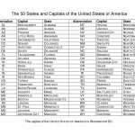 List Of All The United States, States & Capitals   Google Search   50 States And Capitals Map Quiz Printable