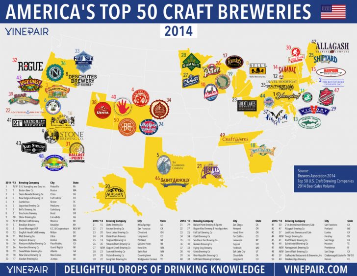 Map The Top 50 U.s. Craft Breweries In 2014 Vinepair California