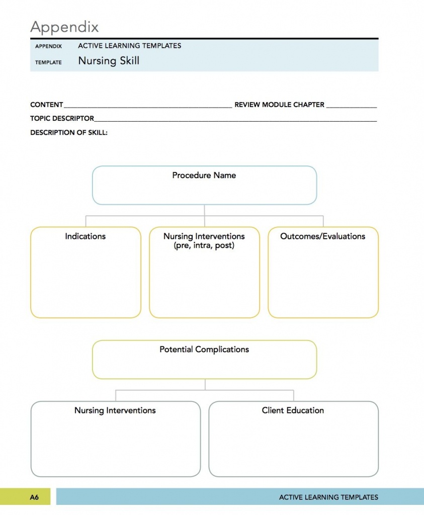 Blank Nursing Concept Map Printable Printable Maps