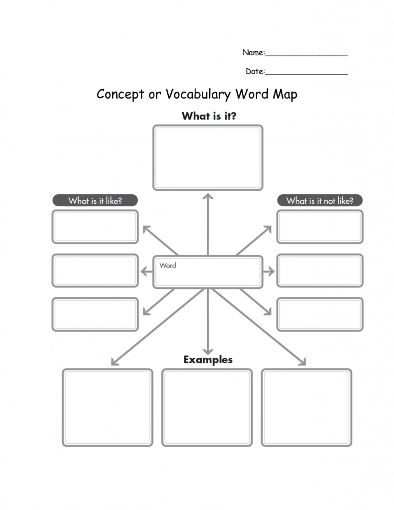 Mind Map Template For Word | Concept Or Vocabulary Word Map - Printable Concept Map Template