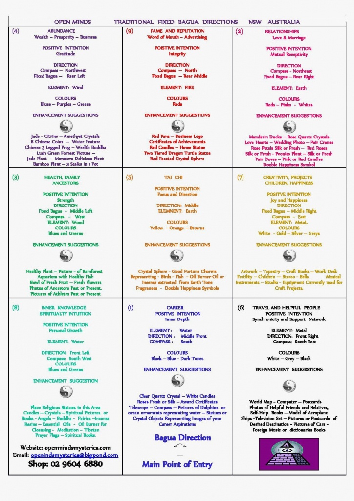 Piniyapo Moyende On Health And Wellness In 2019 | Feng Shui - Bagua Map Printable