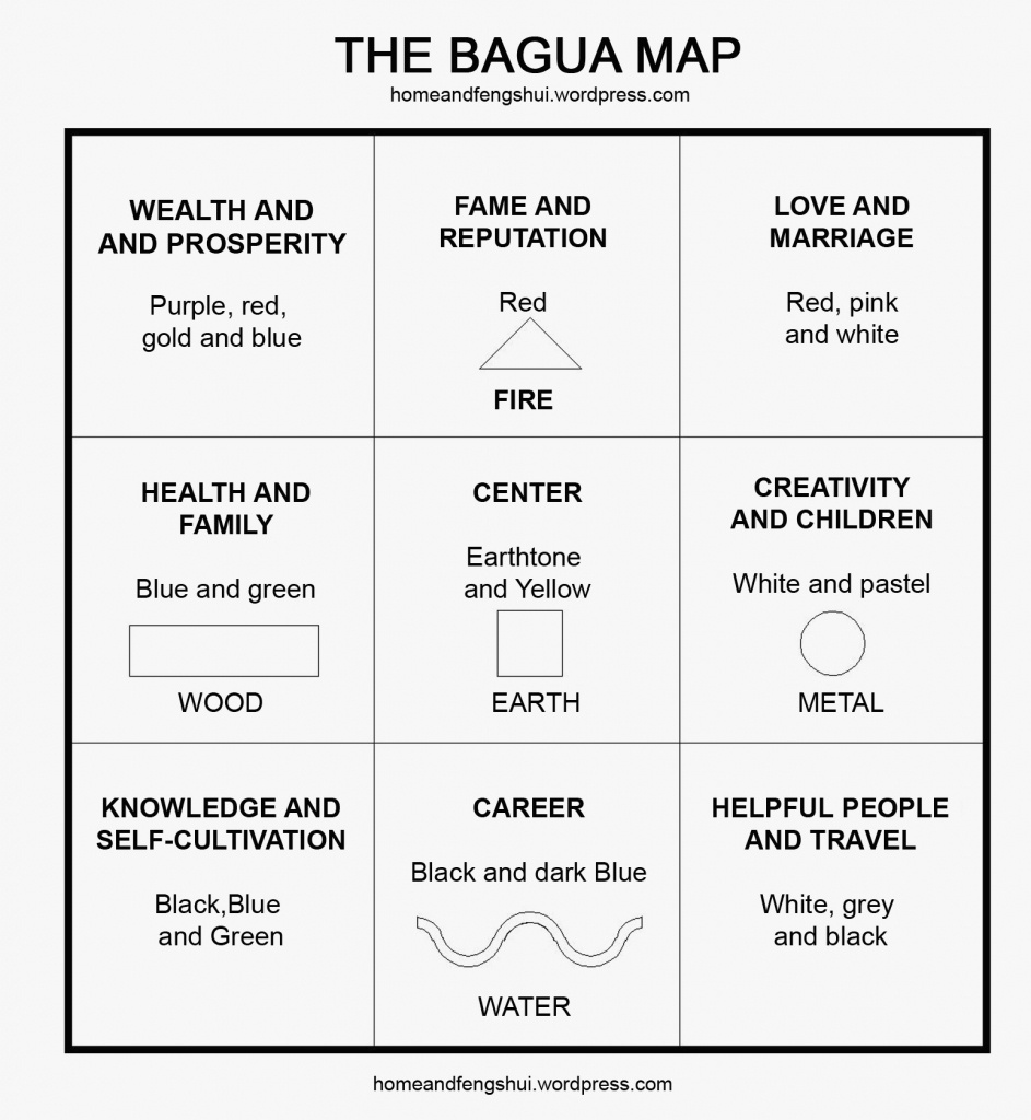 Bagua Map Printable, Printable and digital feng shui bagua map for home ...