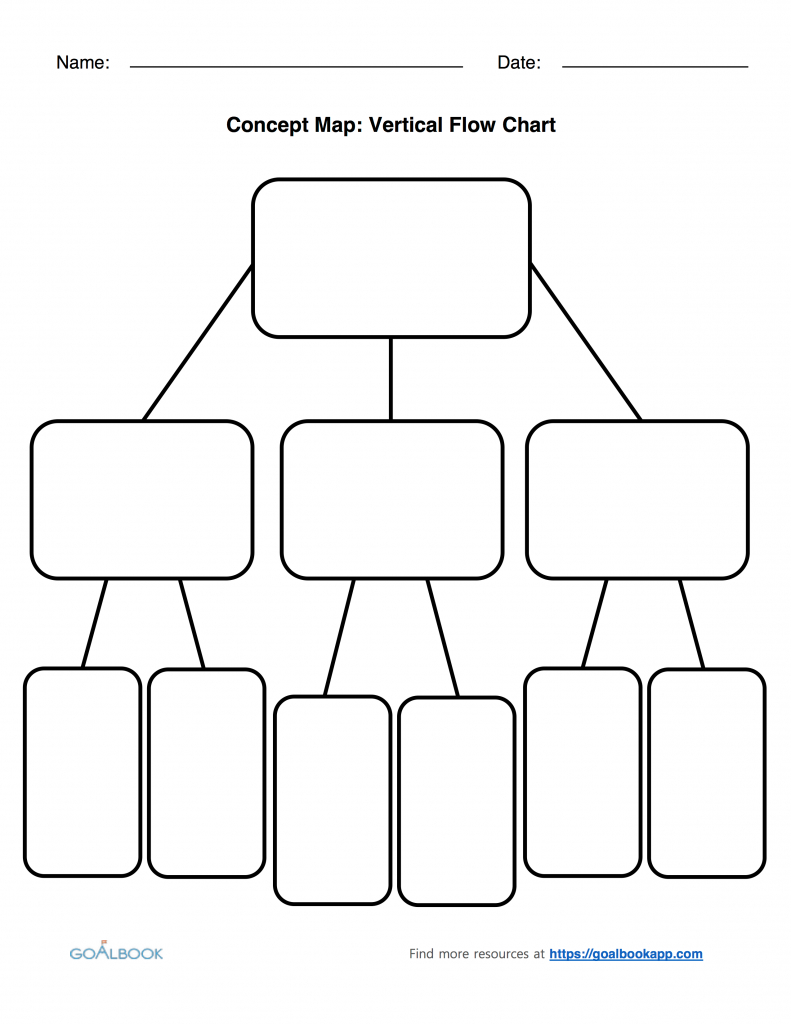 Printable Flow Chart Template. Cash Flow Projection Template For - Flow Map Printable