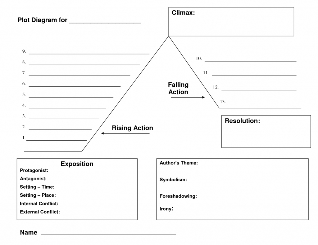 Blank Plot Diagram Template Printable Diagram Printable Diagram