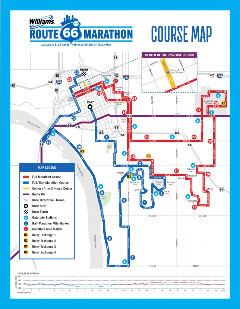 Route 66 Marathon - Course Maps - Printable Route Maps