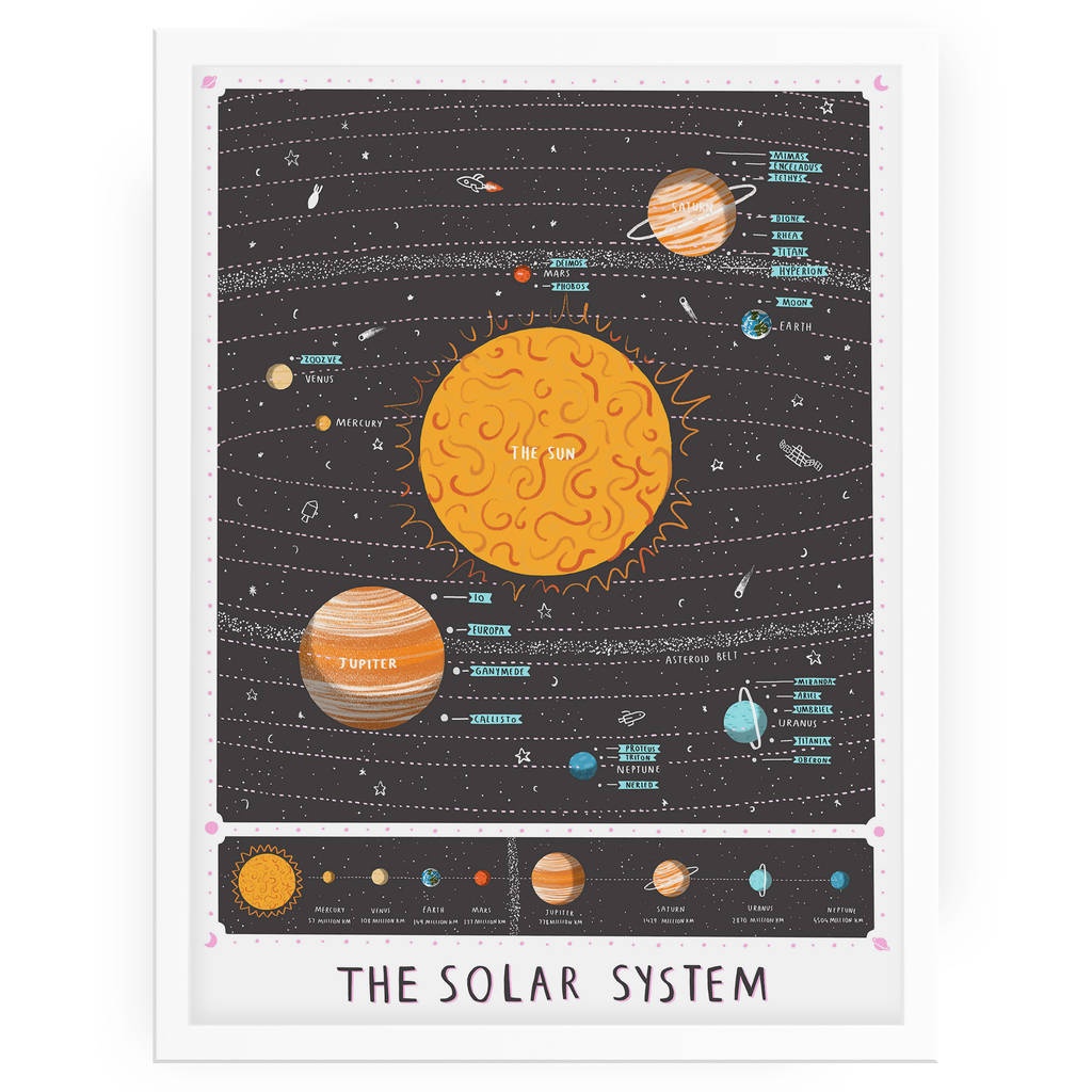 Solar System Map Printalex Foster Illustration - Printable Map Of The Solar System