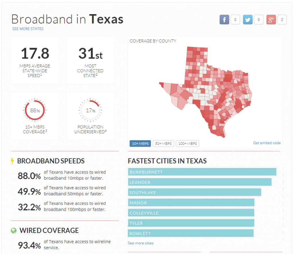Texas Internet Service Providers: Availability &amp;amp; Coverage - Texas Broadband Map