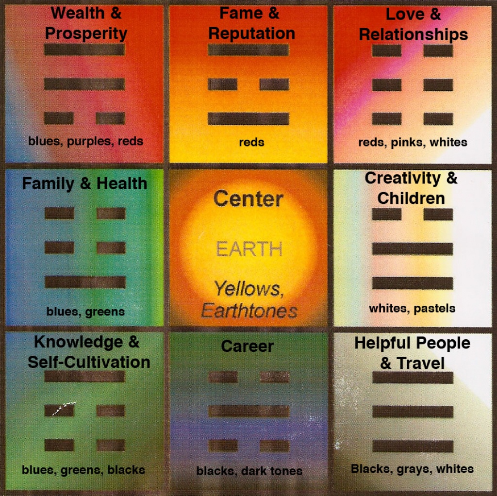 Bagua Map Printable Printable Maps