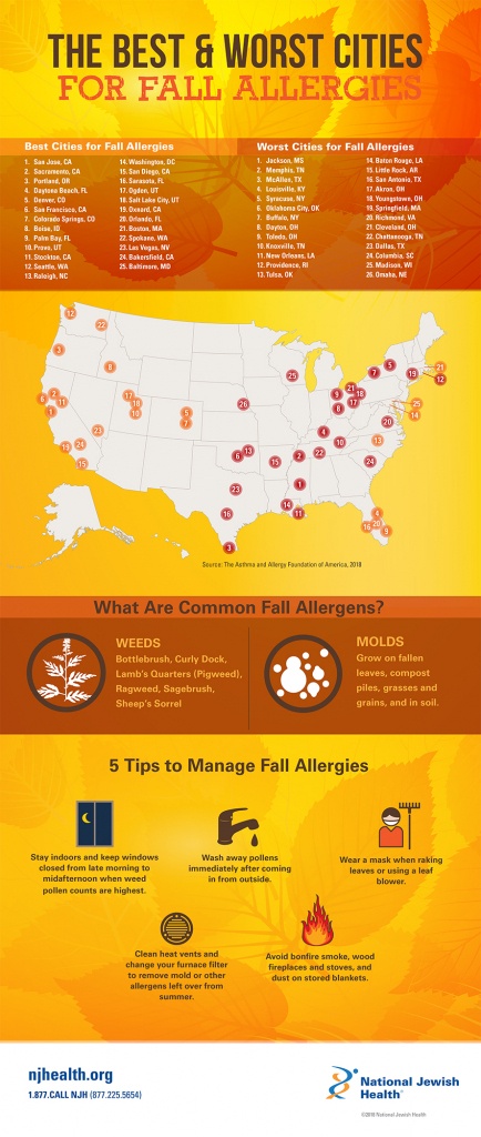 The Best &amp;amp; Worst Cities For Fall Allergies - Florida Pollen Map