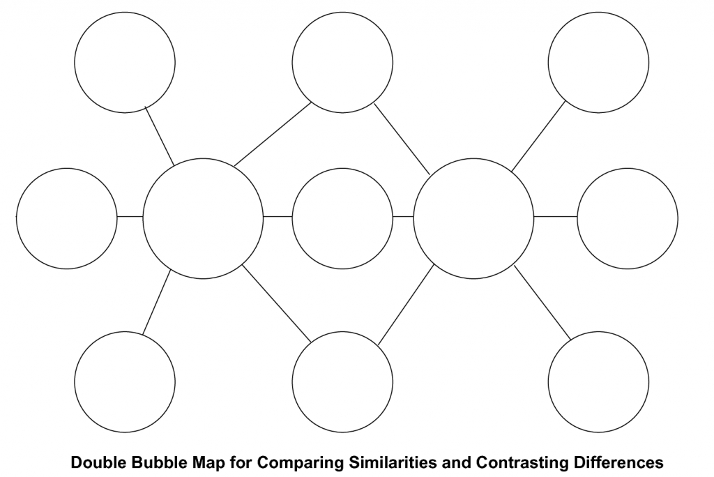 The Coloured Glass Classroom: Double Bubble - Similarities And - Double Bubble Thinking Map Printable