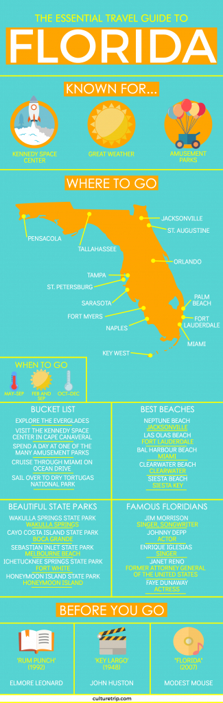 The Essential Travel Guide To Florida (Infographic) | Travel Guides - Florida Vacation Destinations Map