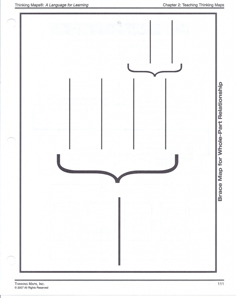 Tmjackson / Thinking Maps - Printable Thinking Maps