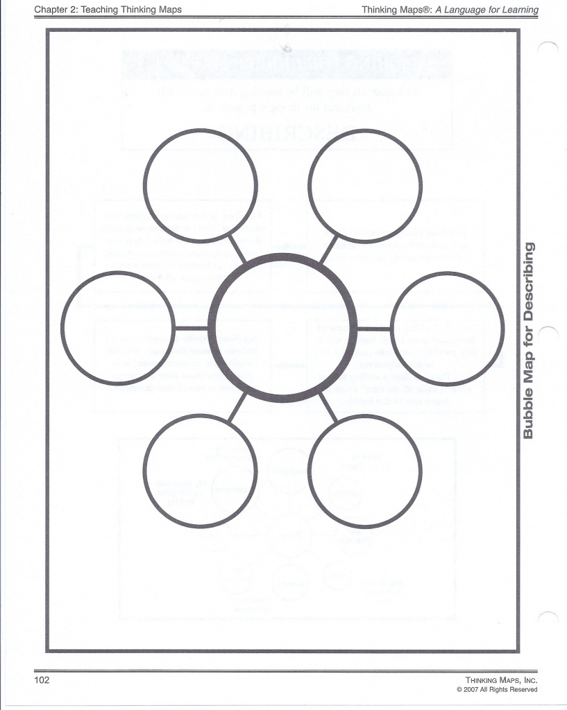 Tmjackson / Thinking Maps - Printable Thinking Maps