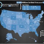 Top 5 States With Sba Hubzone Businesses – 8A Certification And   Hubzone Map California