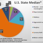 U.s. State Crime Rates   Comparing Types Of Crimes Across The States   Texas Crime Map