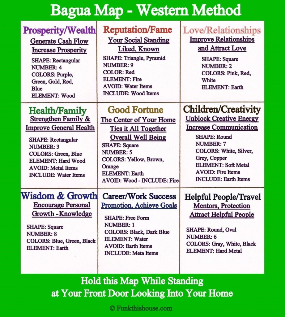 Understanding The Basics Of Feng Shui Home Decor | Home Decor | Feng - Bagua Map Printable