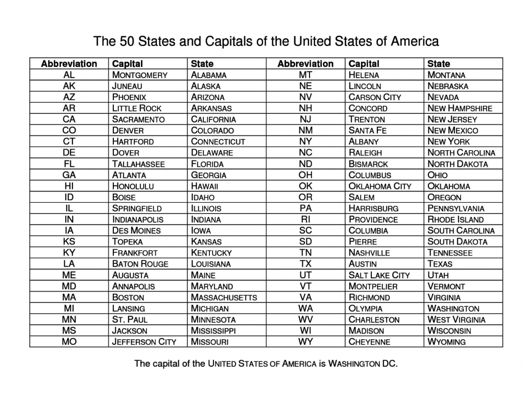 Us Map State And Capitals - Earthwotkstrust - United States Map With States And Capitals Printable