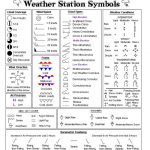 Weather Map Symbols | I Should Know This? | Weather Science, Science   Map Symbols For Kids Printables