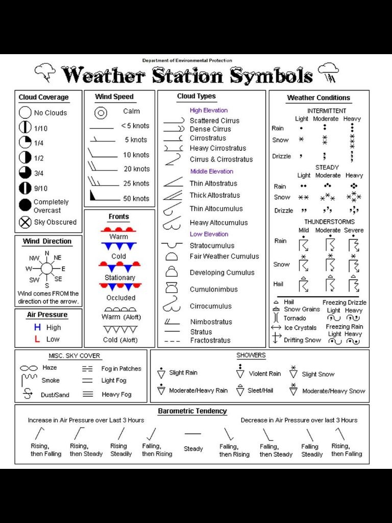 Weather Map Symbols | I Should Know This? | Weather Science, Science - Map Symbols For Kids Printables