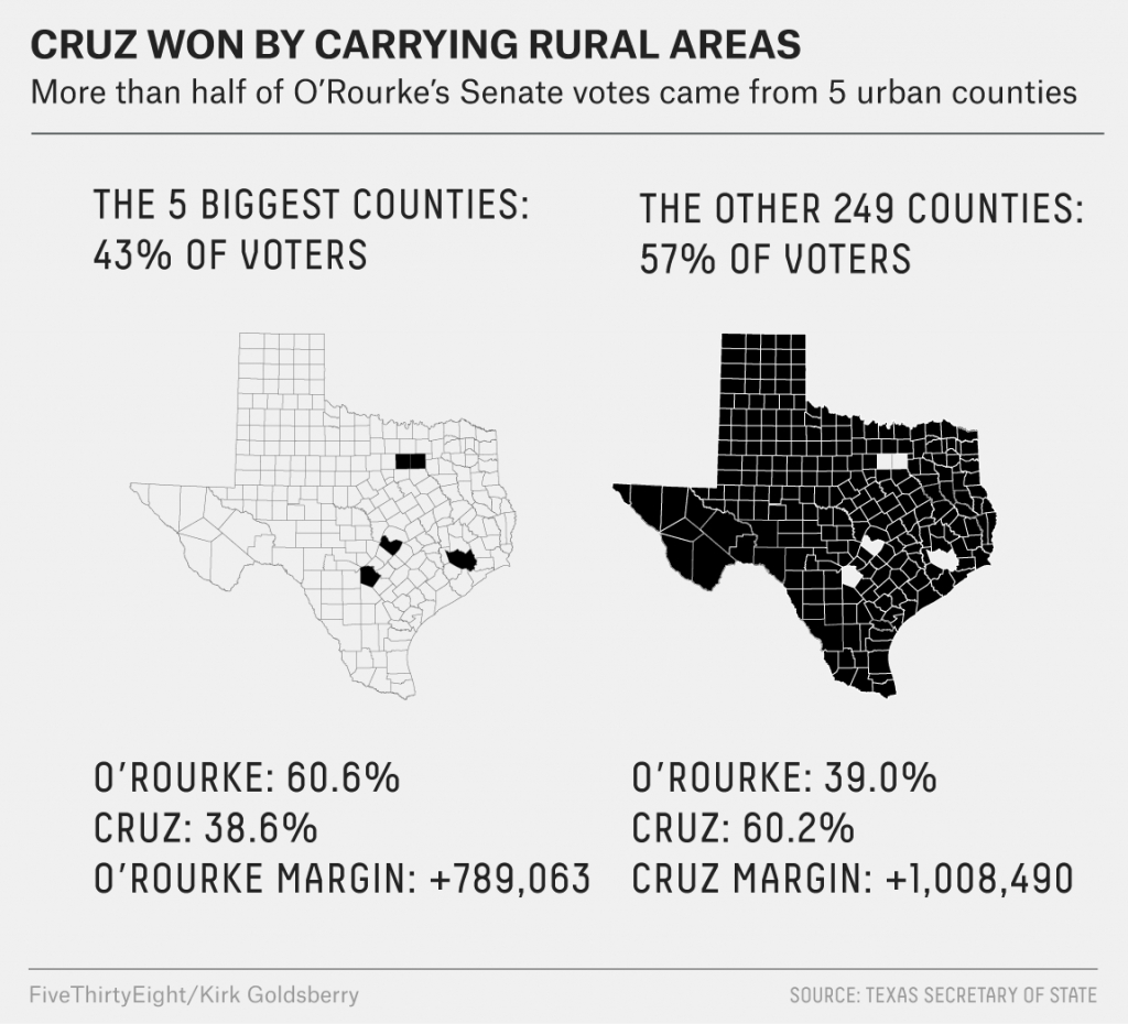 What Really Happened In Texas | Fivethirtyeight - Map Beto For Texas